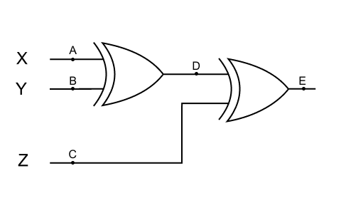  SAF